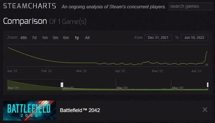 battlefield-2042-a-heartbeat-that-briefly-fluttered-back-image-1